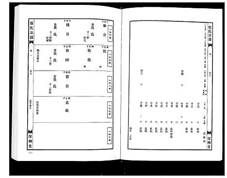 [下载][张氏宗谱_8部18卷首1卷]湖北.张氏家谱_五.pdf