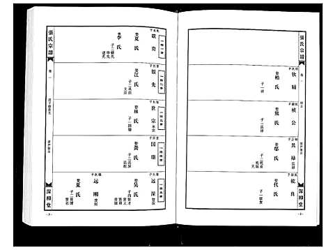 [下载][张氏宗谱_8部18卷首1卷]湖北.张氏家谱_五.pdf