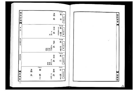 [下载][张氏宗谱_8部18卷首1卷]湖北.张氏家谱_六.pdf