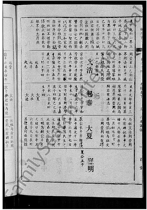 [下载][张氏家史_33卷_蕲阳芦林张氏八修家史]湖北.张氏家史_四.pdf