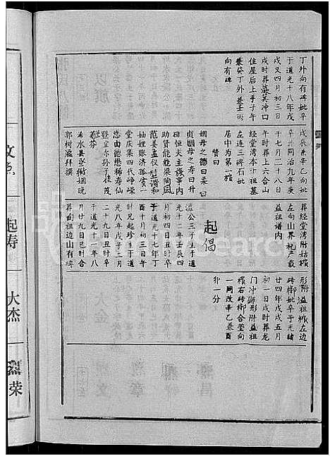 [下载][张氏家史_33卷_蕲阳芦林张氏八修家史]湖北.张氏家史_五.pdf