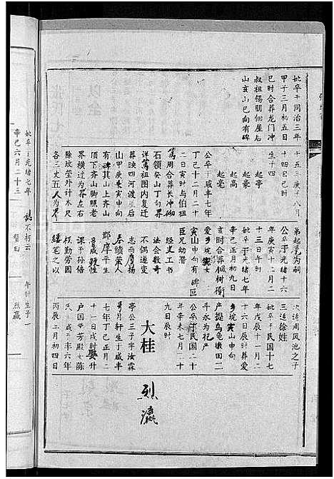 [下载][张氏家史_33卷_蕲阳芦林张氏八修家史]湖北.张氏家史_六.pdf