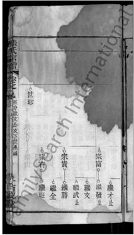 [下载][张氏家谱_10卷首2卷_张氏续修宗谱]湖北.张氏家谱_三.pdf