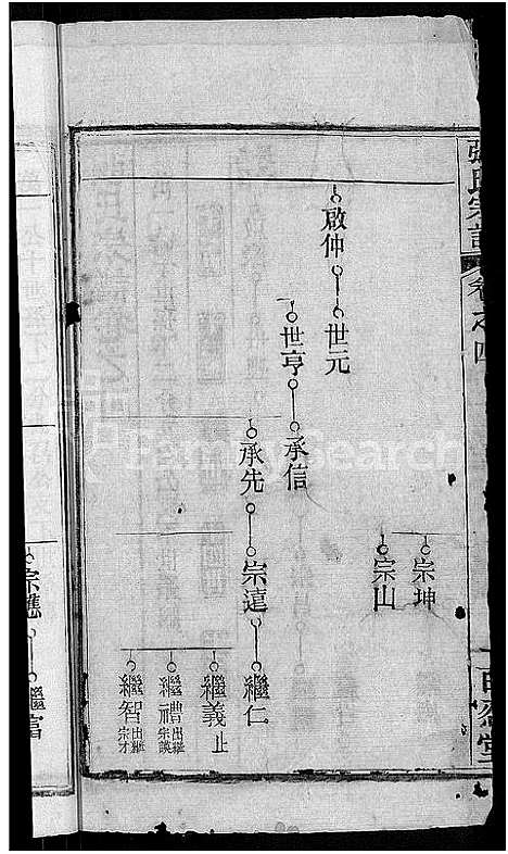 [下载][张氏家谱_10卷首2卷_张氏续修宗谱]湖北.张氏家谱_九.pdf