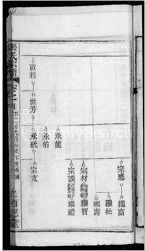 [下载][张氏家谱_10卷首2卷_张氏续修宗谱]湖北.张氏家谱_九.pdf