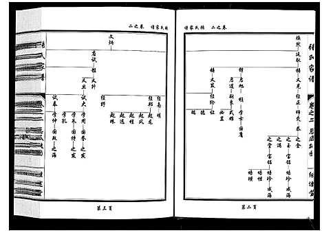 [下载][张氏家谱_5卷]湖北.张氏家谱_二.pdf