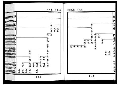 [下载][张氏家谱_5卷]湖北.张氏家谱_二.pdf