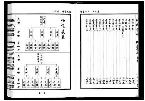 [下载][张氏家谱_5卷]湖北.张氏家谱_三.pdf