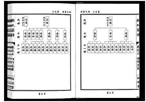 [下载][张氏家谱_5卷]湖北.张氏家谱_三.pdf