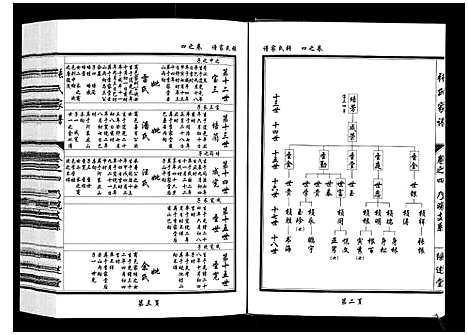 [下载][张氏家谱_5卷]湖北.张氏家谱_四.pdf