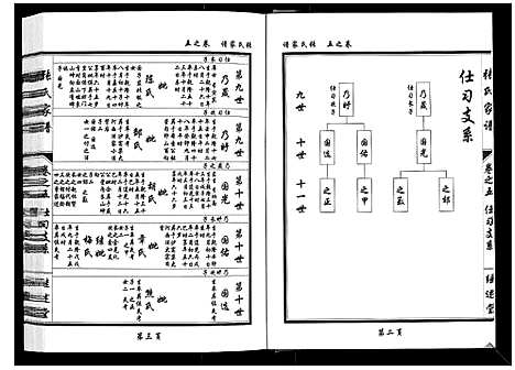 [下载][张氏家谱_5卷]湖北.张氏家谱_五.pdf