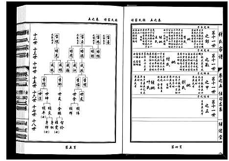 [下载][张氏家谱_5卷]湖北.张氏家谱_五.pdf