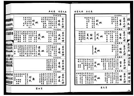 [下载][张氏家谱_5卷]湖北.张氏家谱_五.pdf