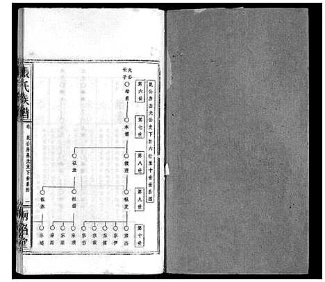 [下载][张氏族谱]湖北.张氏家谱_二.pdf