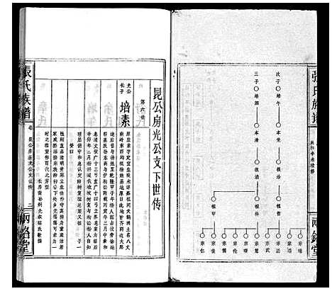 [下载][张氏族谱]湖北.张氏家谱_二.pdf