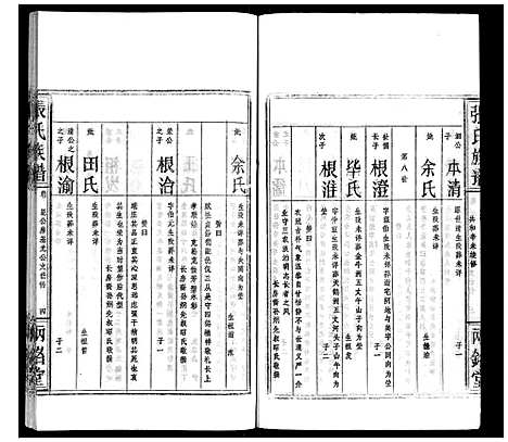 [下载][张氏族谱]湖北.张氏家谱_二.pdf