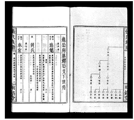 [下载][张氏族谱]湖北.张氏家谱_三.pdf