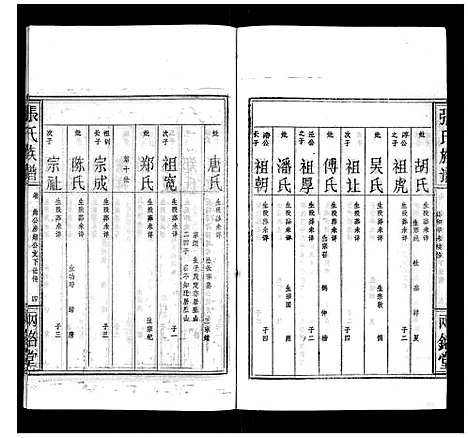 [下载][张氏族谱]湖北.张氏家谱_三.pdf