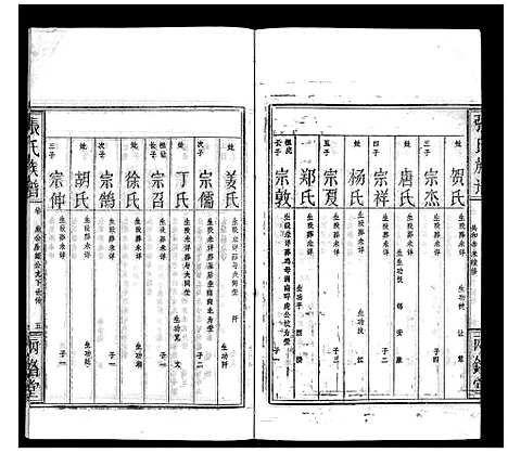 [下载][张氏族谱]湖北.张氏家谱_三.pdf