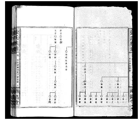 [下载][张氏族谱]湖北.张氏家谱_四.pdf