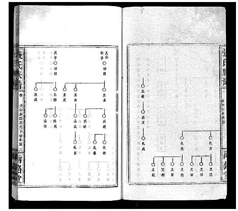 [下载][张氏族谱]湖北.张氏家谱_五.pdf