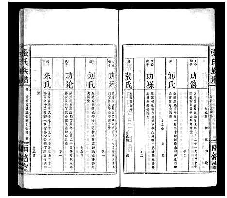 [下载][张氏族谱]湖北.张氏家谱_五.pdf