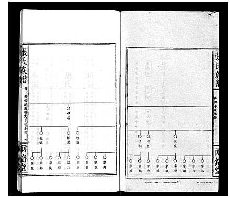 [下载][张氏族谱]湖北.张氏家谱_六.pdf