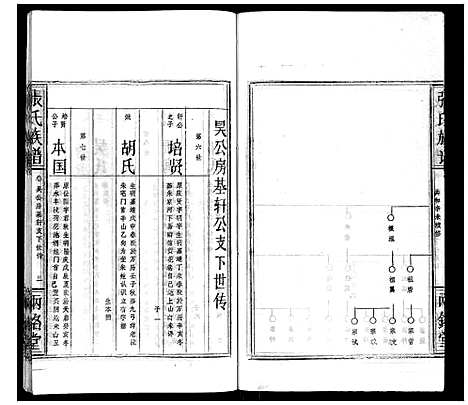 [下载][张氏族谱]湖北.张氏家谱_六.pdf