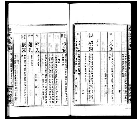 [下载][张氏族谱]湖北.张氏家谱_六.pdf