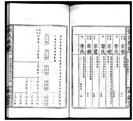 [下载][张氏族谱]湖北.张氏家谱_七.pdf