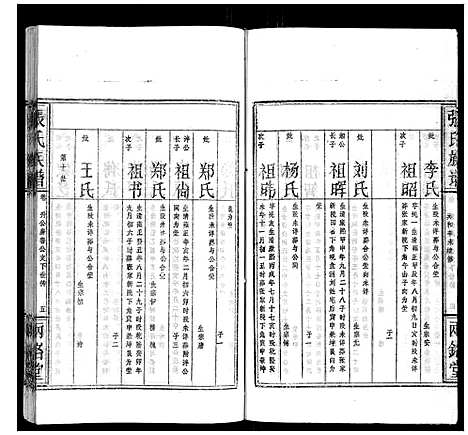 [下载][张氏族谱]湖北.张氏家谱_八.pdf