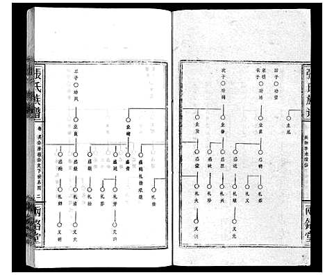 [下载][张氏族谱]湖北.张氏家谱_九.pdf