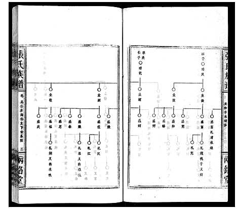 [下载][张氏族谱]湖北.张氏家谱_九.pdf