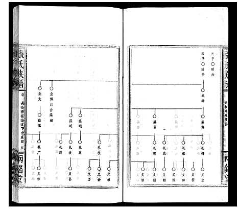 [下载][张氏族谱]湖北.张氏家谱_九.pdf