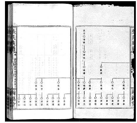 [下载][张氏族谱]湖北.张氏家谱_十.pdf