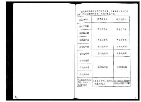 [下载][张氏族谱]湖北.张氏家谱.pdf