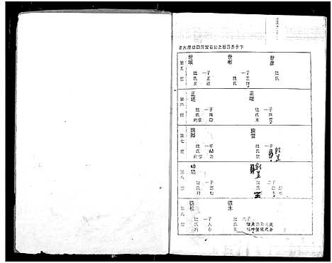 [下载][张氏族谱]湖北.张氏家谱_三.pdf