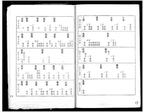 [下载][张氏族谱]湖北.张氏家谱_三.pdf