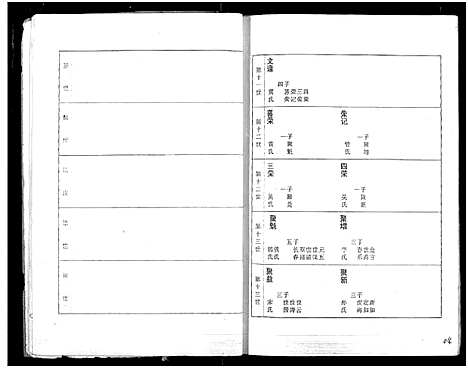 [下载][张氏族谱]湖北.张氏家谱_三.pdf