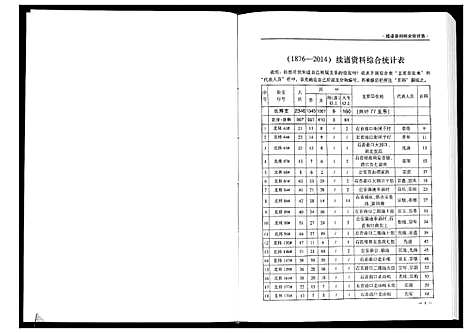 [下载][张氏族谱_2卷]湖北.张氏家谱_二.pdf