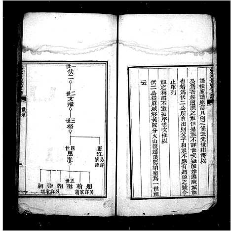 [下载][张氏景贤支谱]湖北.张氏景贤支谱.pdf