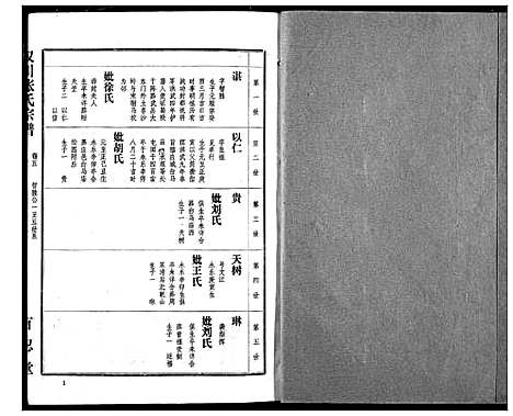 [下载][汉川张氏宗谱]湖北.汉川张氏家谱_五.pdf