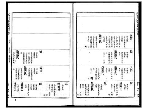 [下载][汉川张氏宗谱]湖北.汉川张氏家谱_五.pdf