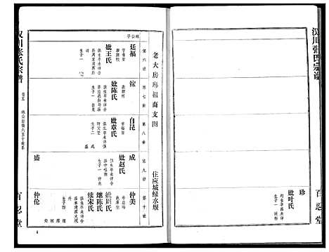 [下载][汉川张氏宗谱]湖北.汉川张氏家谱_五.pdf