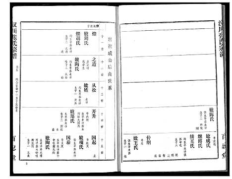 [下载][汉川张氏宗谱]湖北.汉川张氏家谱_五.pdf