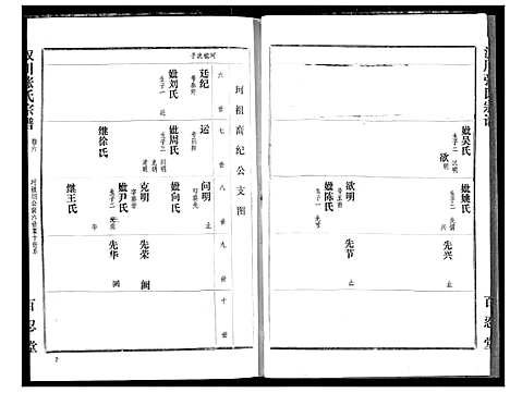 [下载][汉川张氏宗谱]湖北.汉川张氏家谱_六.pdf