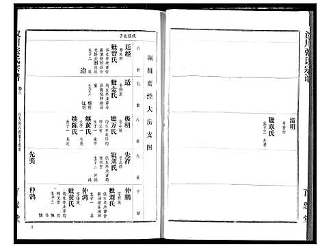 [下载][汉川张氏宗谱]湖北.汉川张氏家谱_六.pdf