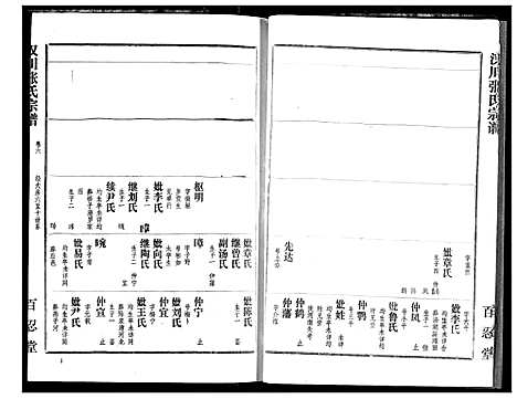 [下载][汉川张氏宗谱]湖北.汉川张氏家谱_六.pdf