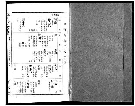 [下载][汉川张氏宗谱]湖北.汉川张氏家谱_七.pdf