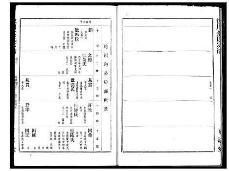 [下载][汉川张氏宗谱]湖北.汉川张氏家谱_八.pdf